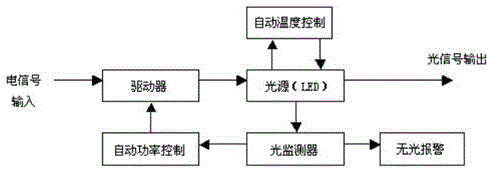 Indoor wireless CCD controlled automatic curtain