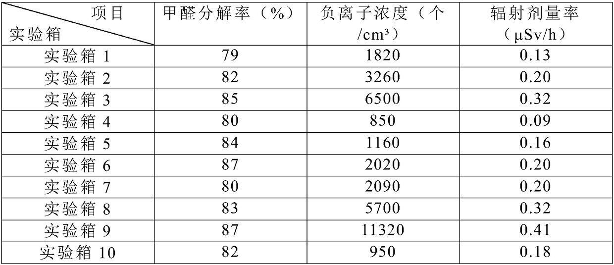 Air conditioner filter core capable of releasing negative ions and production method thereof