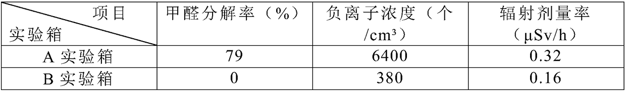 Air conditioner filter core capable of releasing negative ions and production method thereof