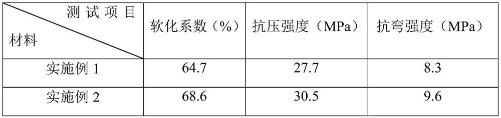 Natural rubber emulsion modified bamboo particle/magnesium oxychloride composite material and preparation method thereof