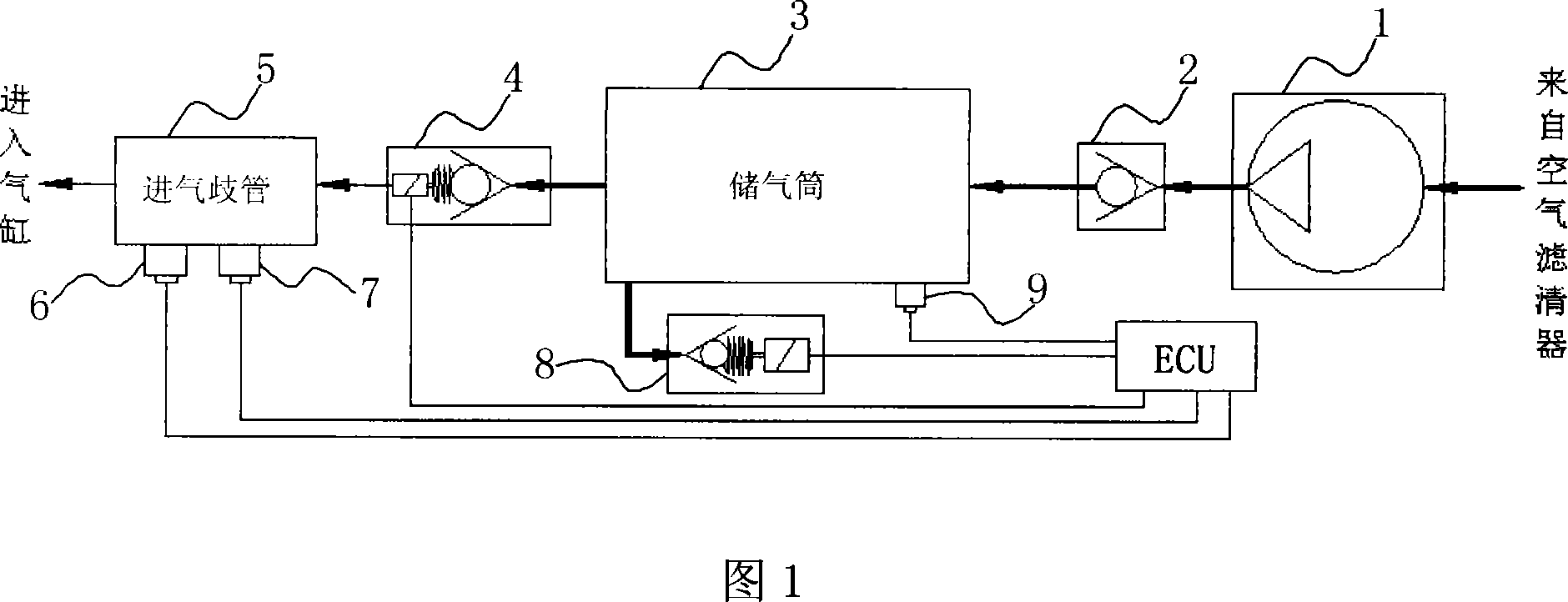 Engine inflow pressure-storage and control device