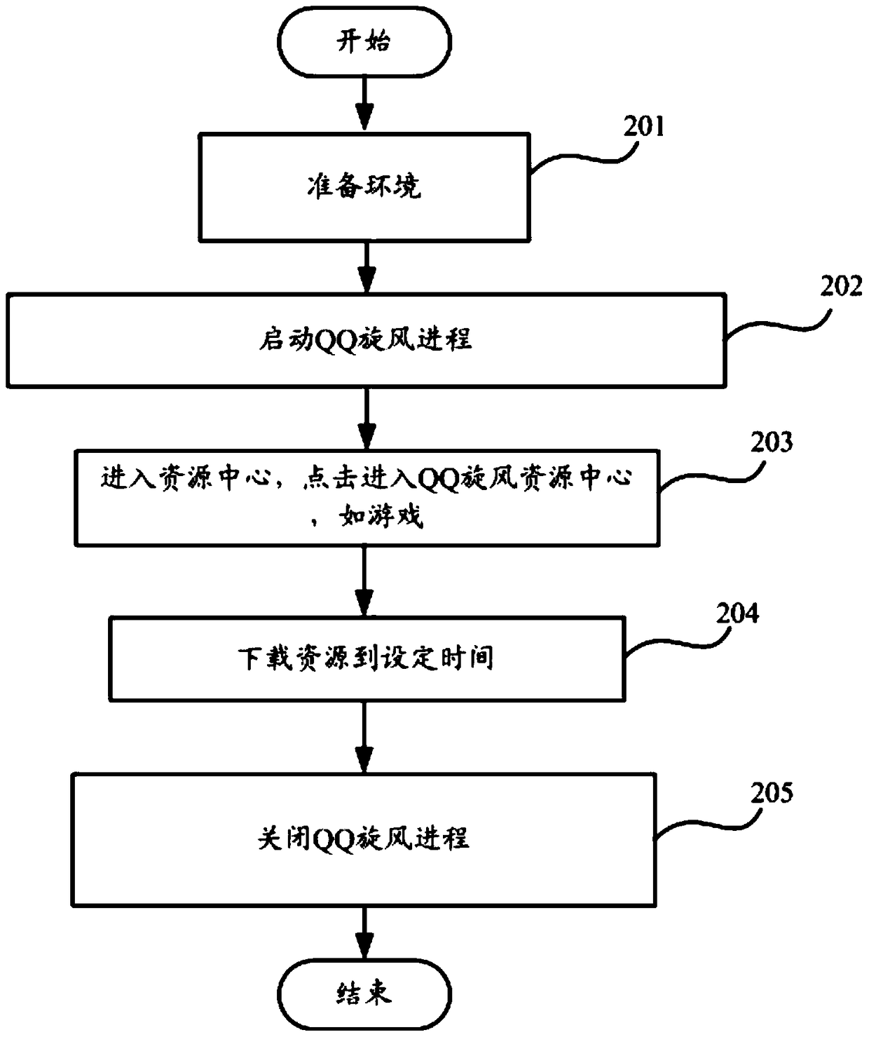 A uft-based application software automatic testing method and system