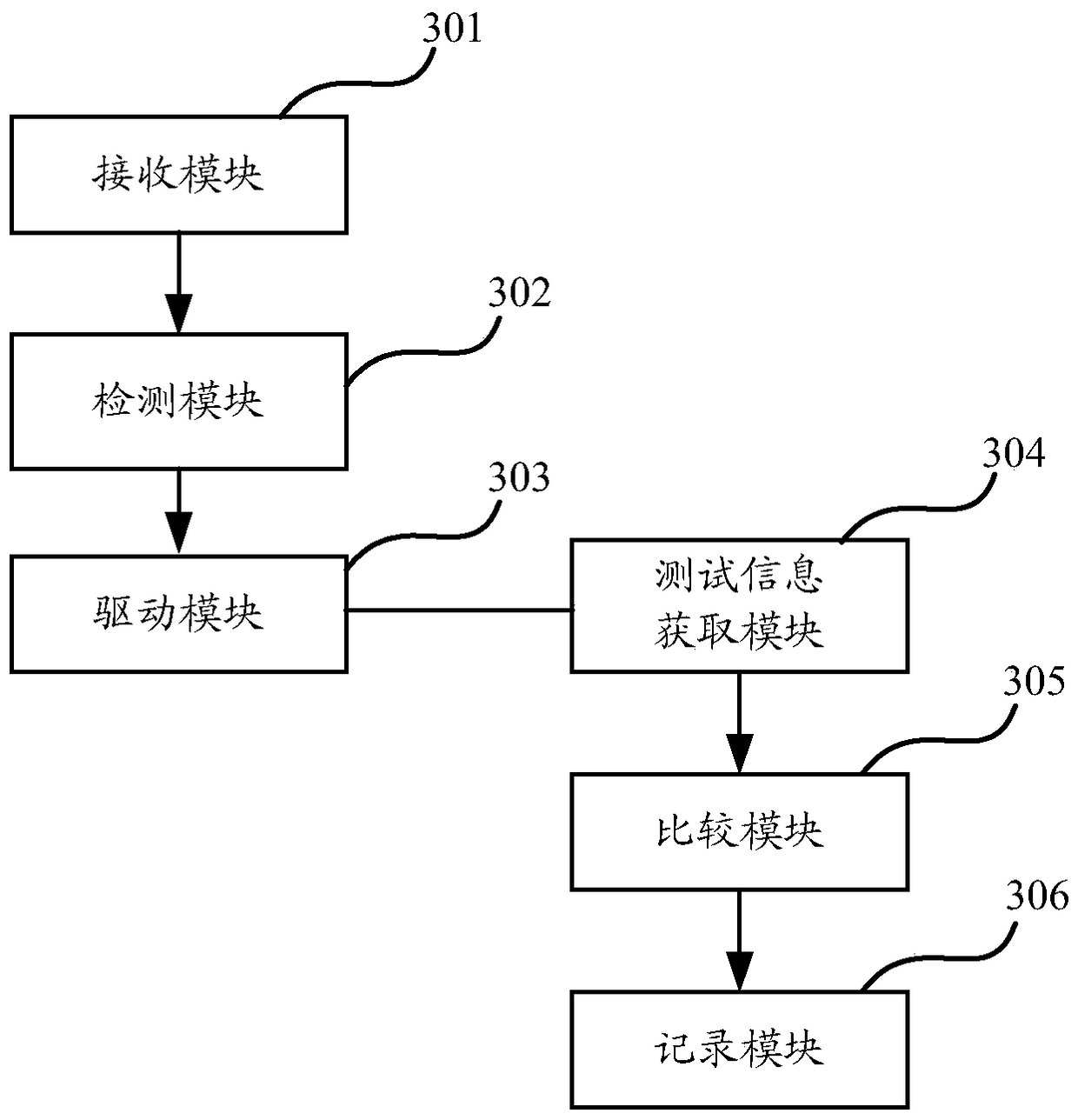 A uft-based application software automatic testing method and system