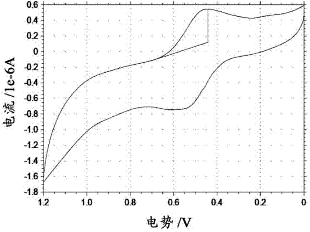 Organic metal polymer composition, preparation method thereof, and organic light emitting diode manufactured from composition