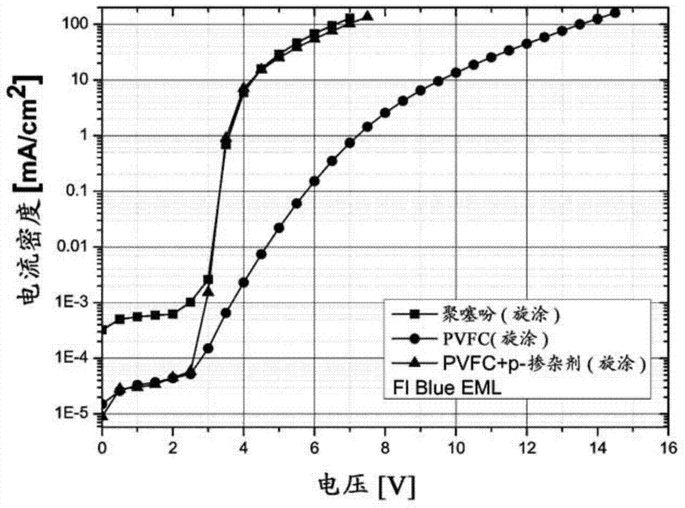 Organic metal polymer composition, preparation method thereof, and organic light emitting diode manufactured from composition