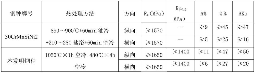 A method of manufacturing low-alloy ultra-high-strength steel