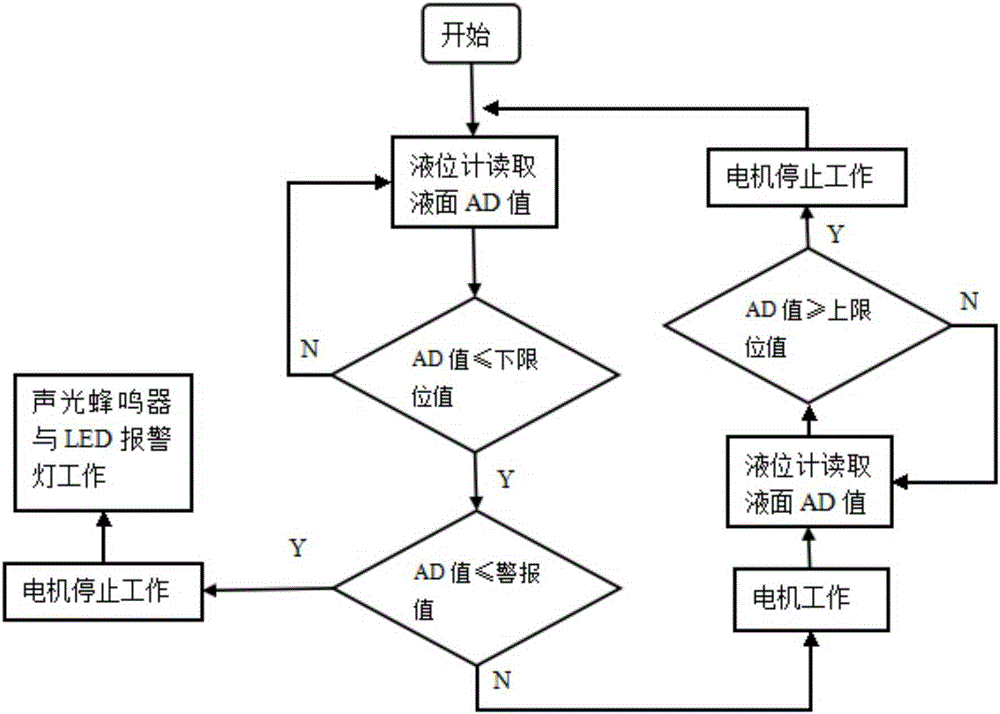 Intelligent fuel oil management system and operation method thereof