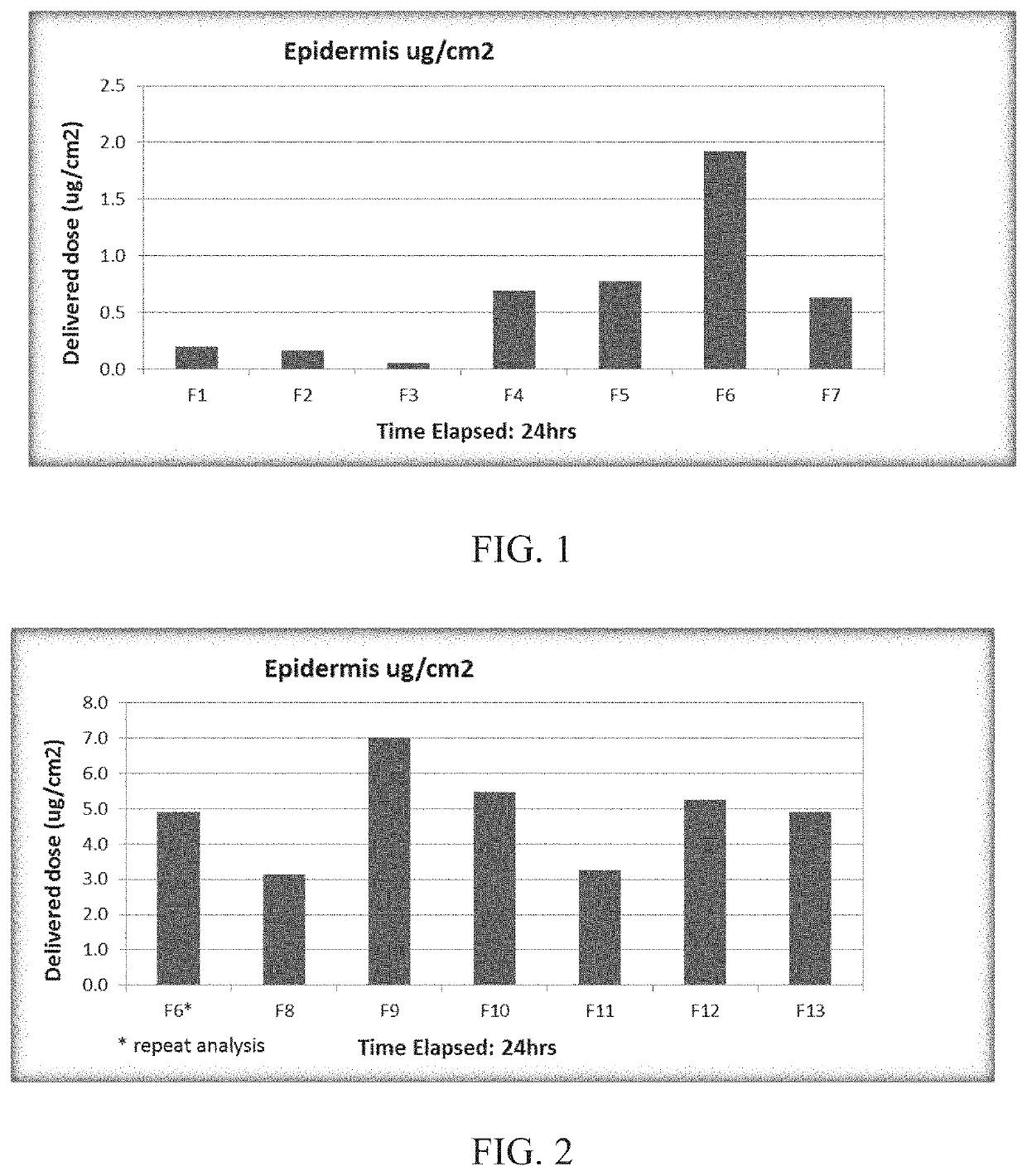 Use of Antineoplastic Agents to Stimulate the Immune System for Treatment of Cancer