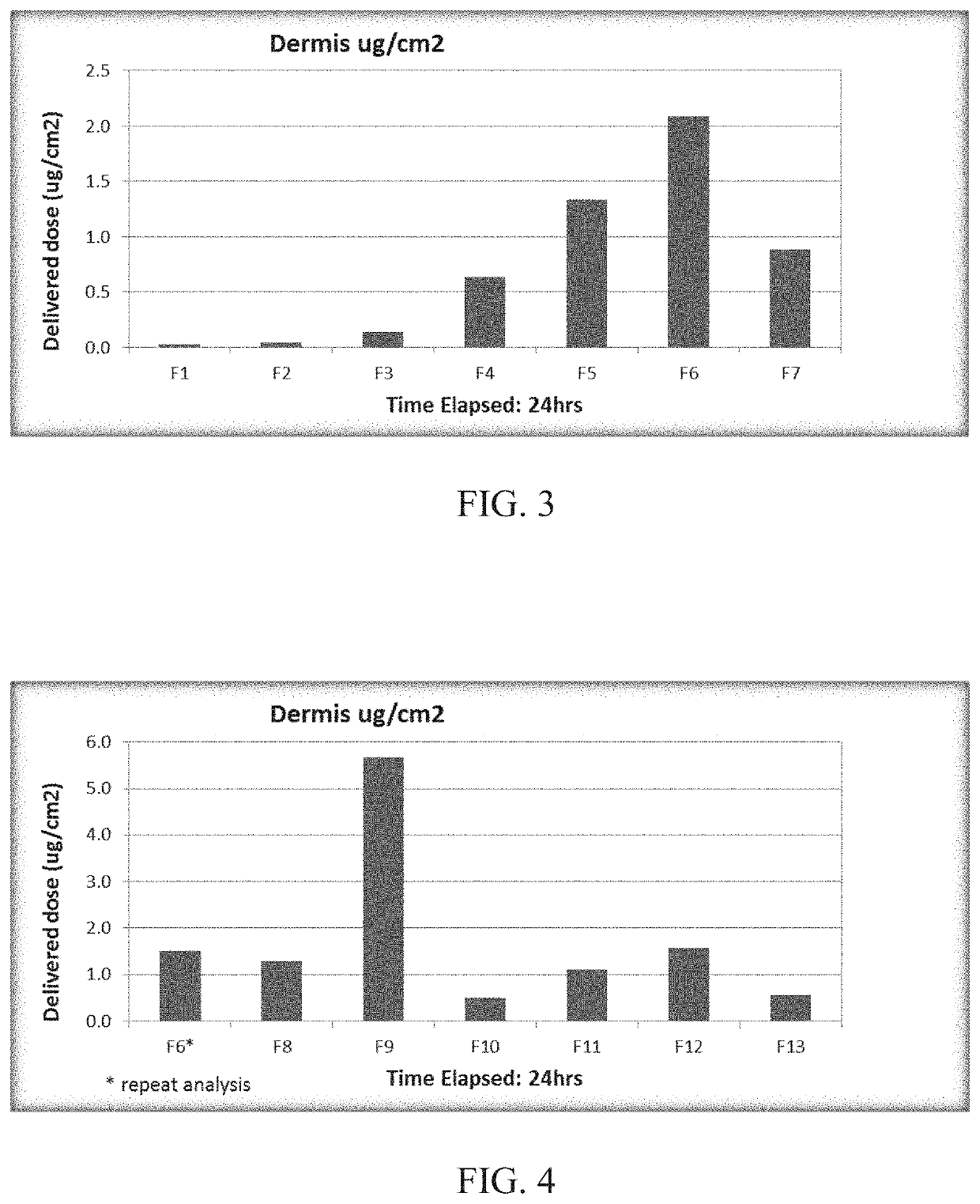 Use of Antineoplastic Agents to Stimulate the Immune System for Treatment of Cancer