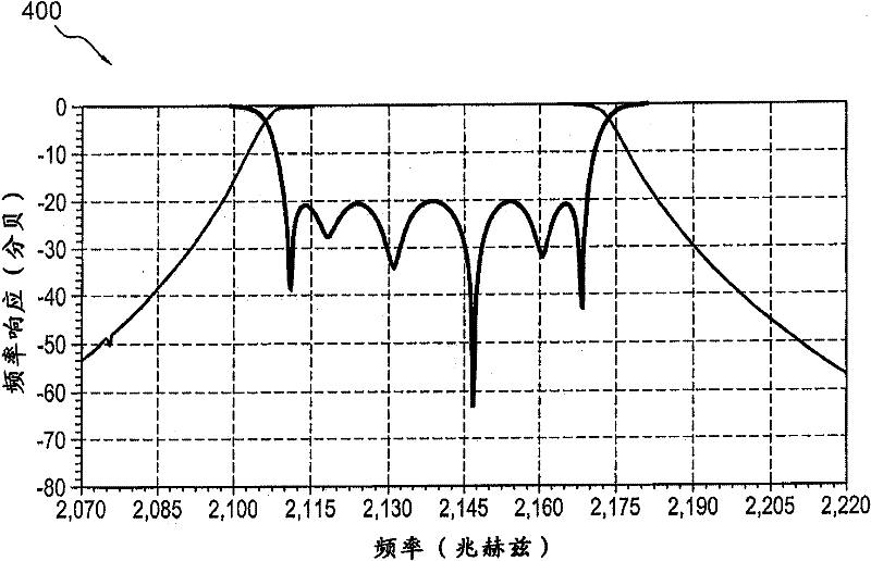 Suspended dielectric combline cavity filter