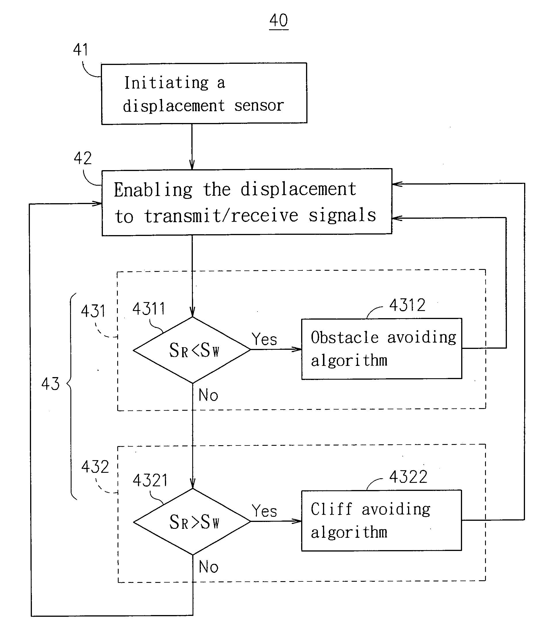 Obstacle and cliff avoiding system and method thereof