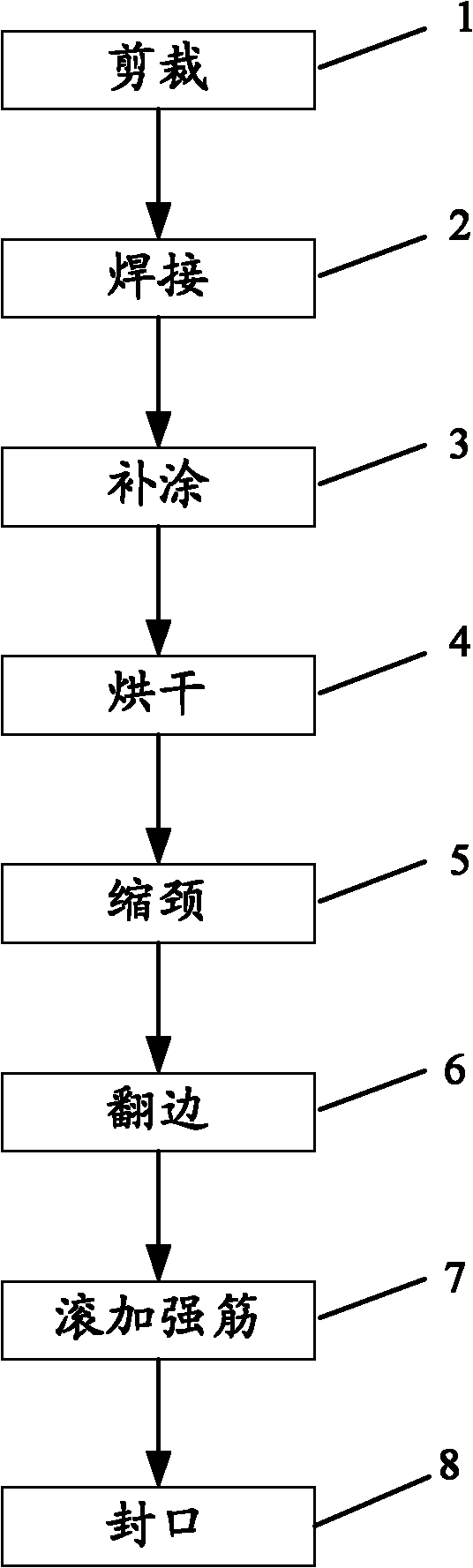 Tank body processing method