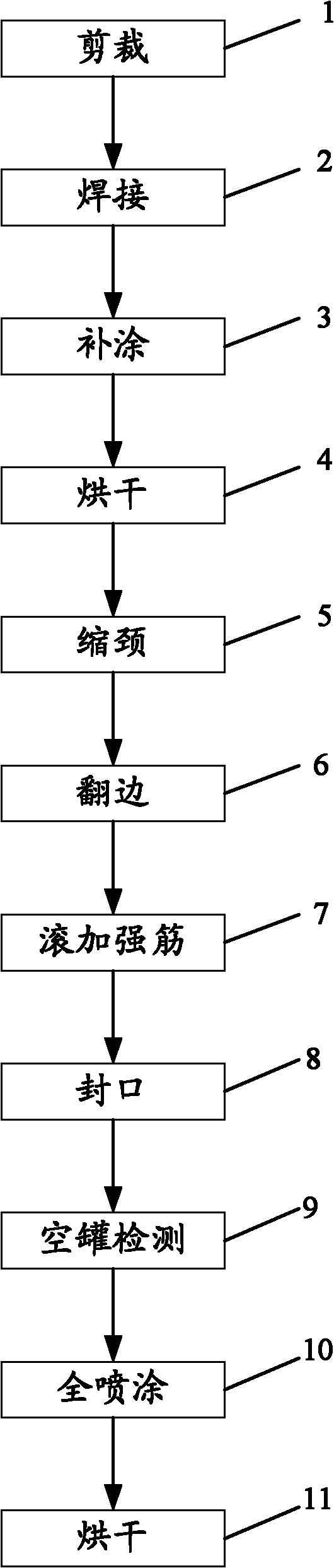 Tank body processing method