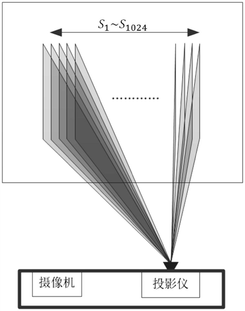 Calibration method of line structured light three-dimensional measurement system