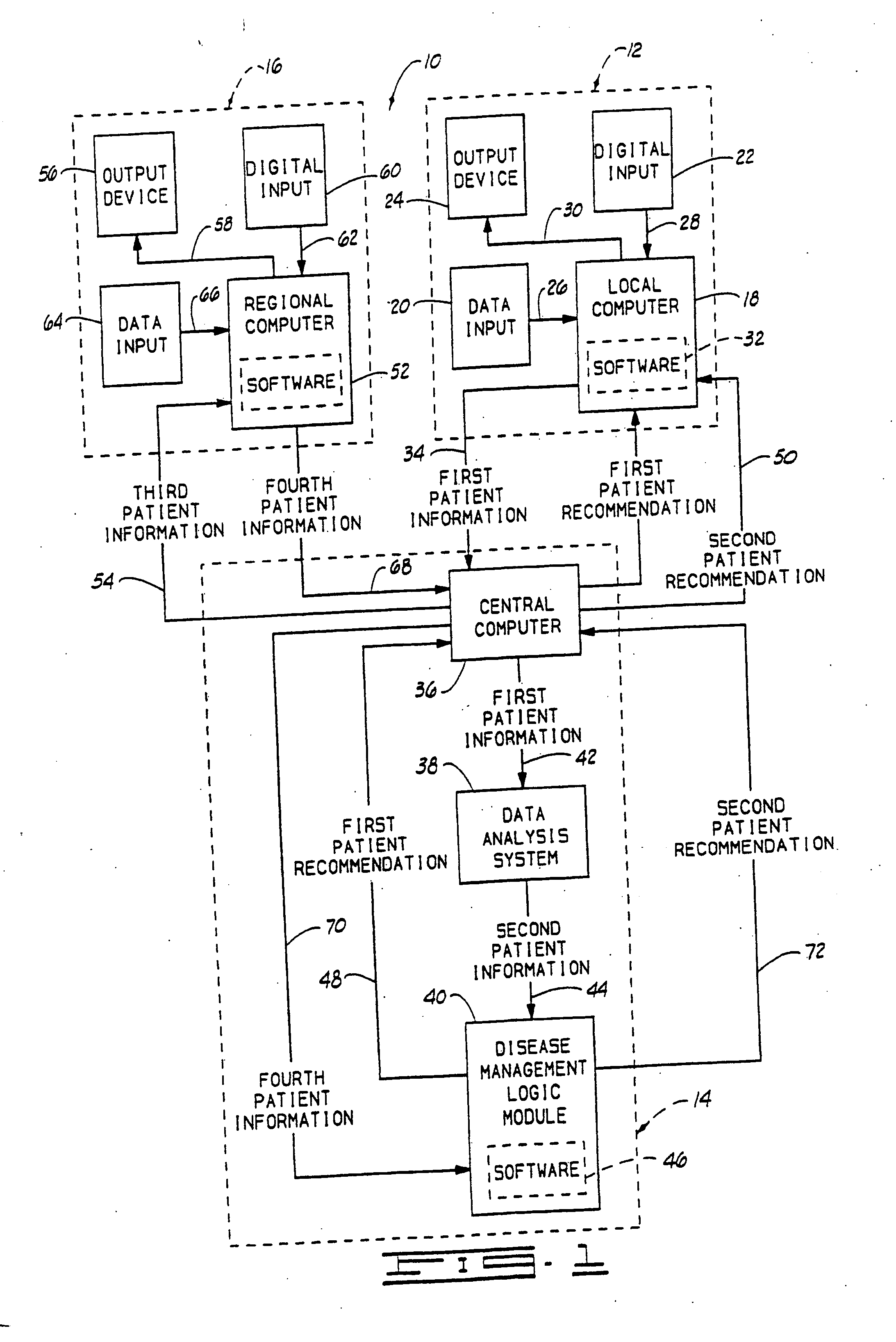 Digital disease management system