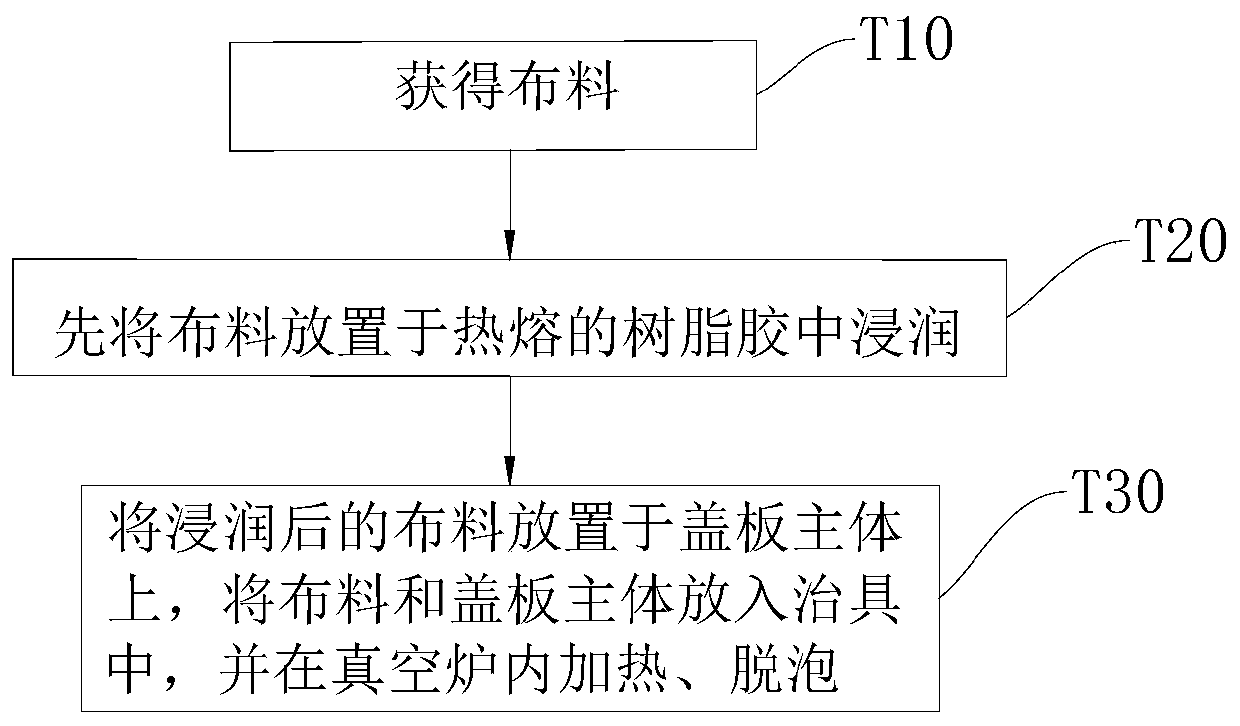 Electronic equipment, glass cover plate and manufacturing method of glass cover plate