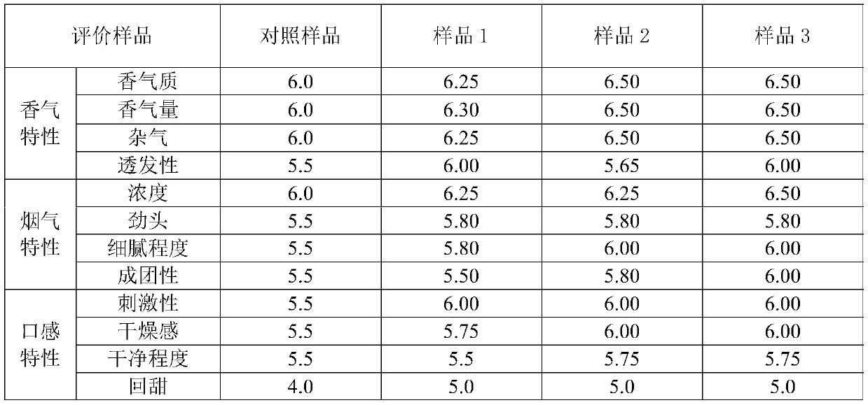 Method for preparing tar extract from waste cigarette butts and application of tar extract in cigarettes