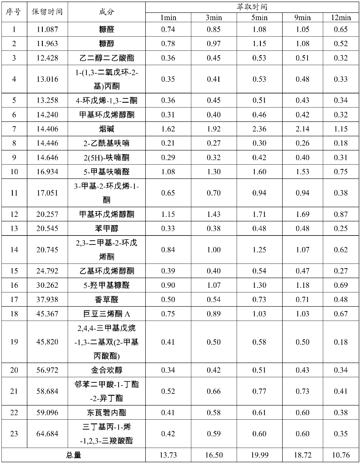 Method for preparing tar extract from waste cigarette butts and application of tar extract in cigarettes