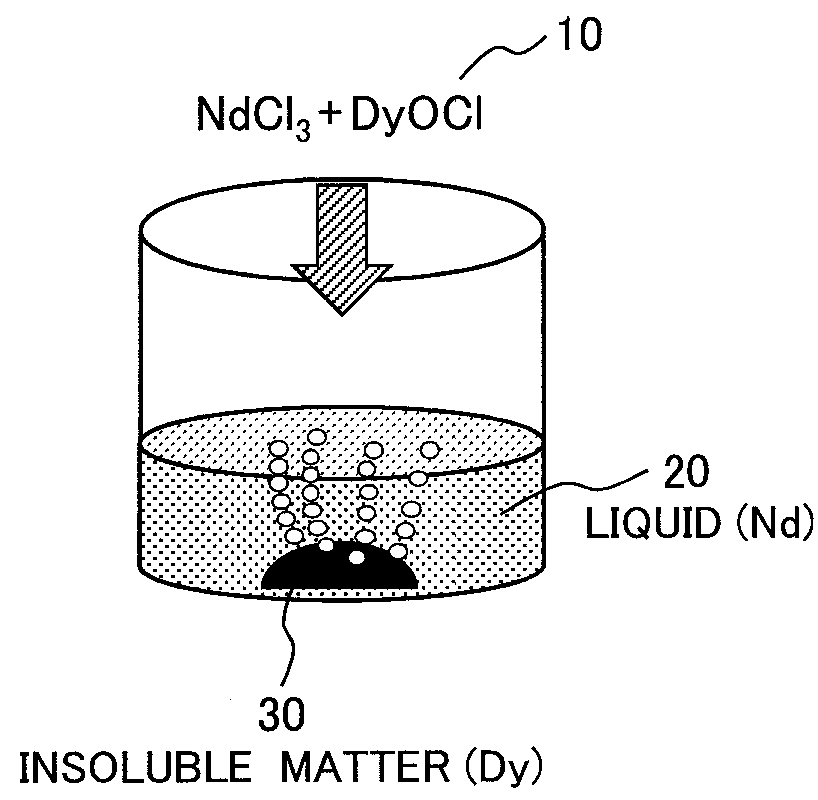 Method for separating and recovering rare-earth elements