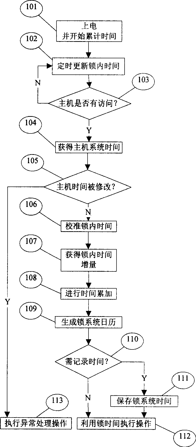 Real time clock correcting method in soft ware protecter