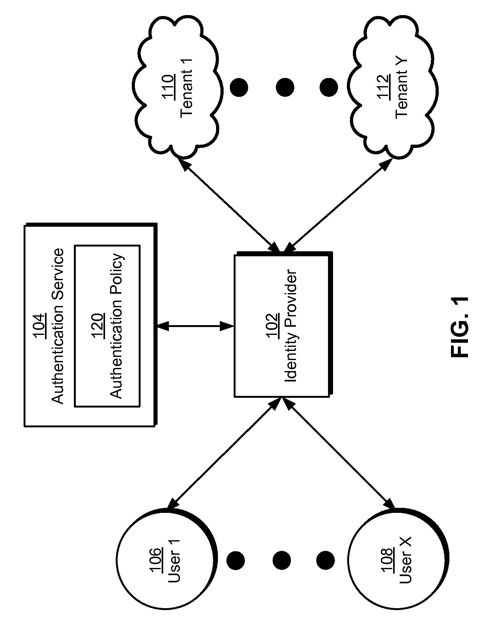 Single sign-on in multi-tenant environments