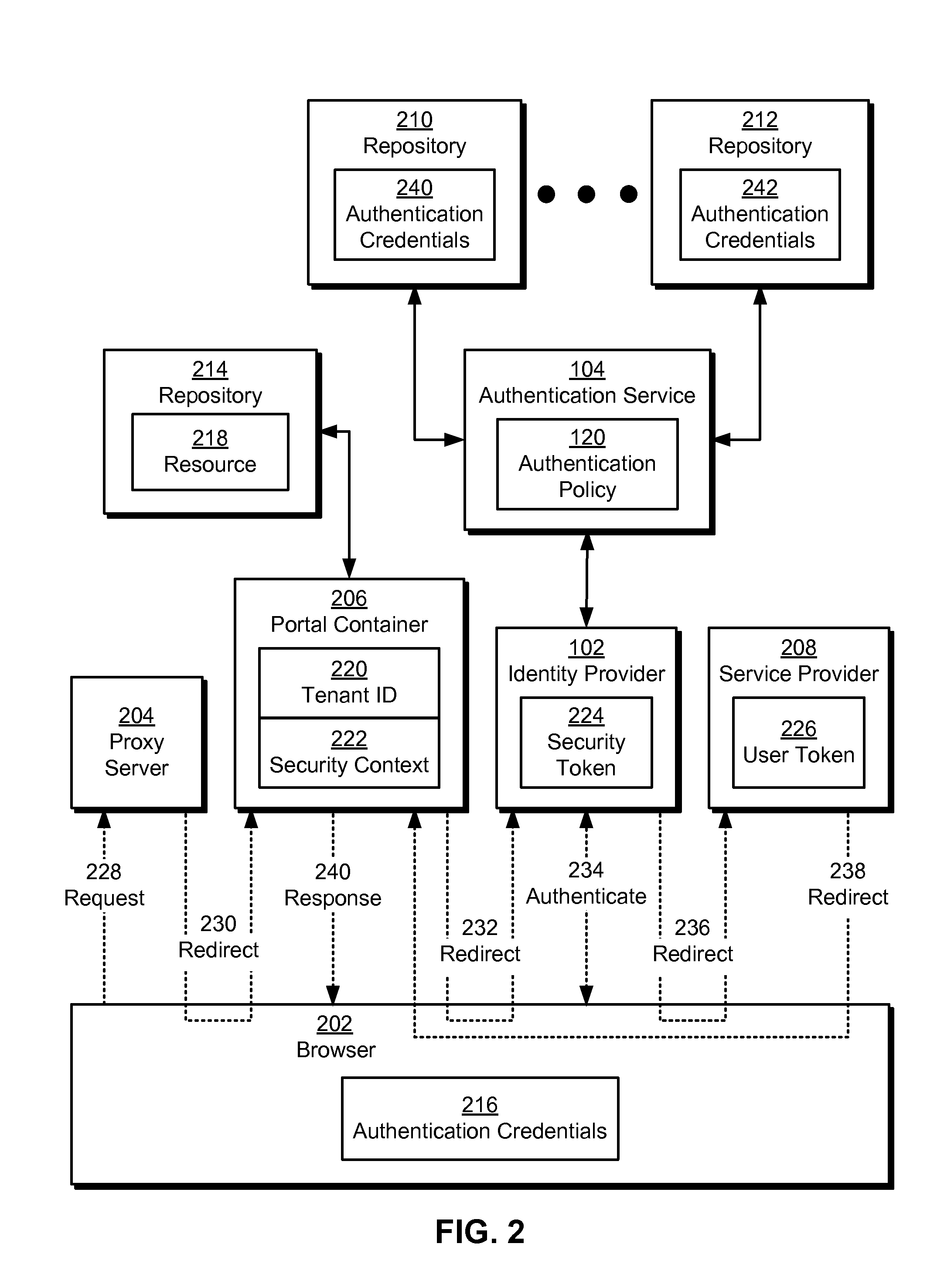 Single sign-on in multi-tenant environments