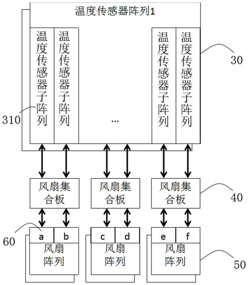 Fan speed regulation system and method