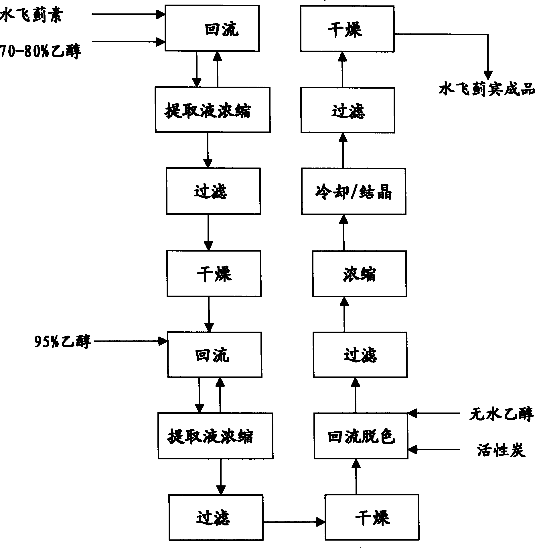 Method for extracting silibinin