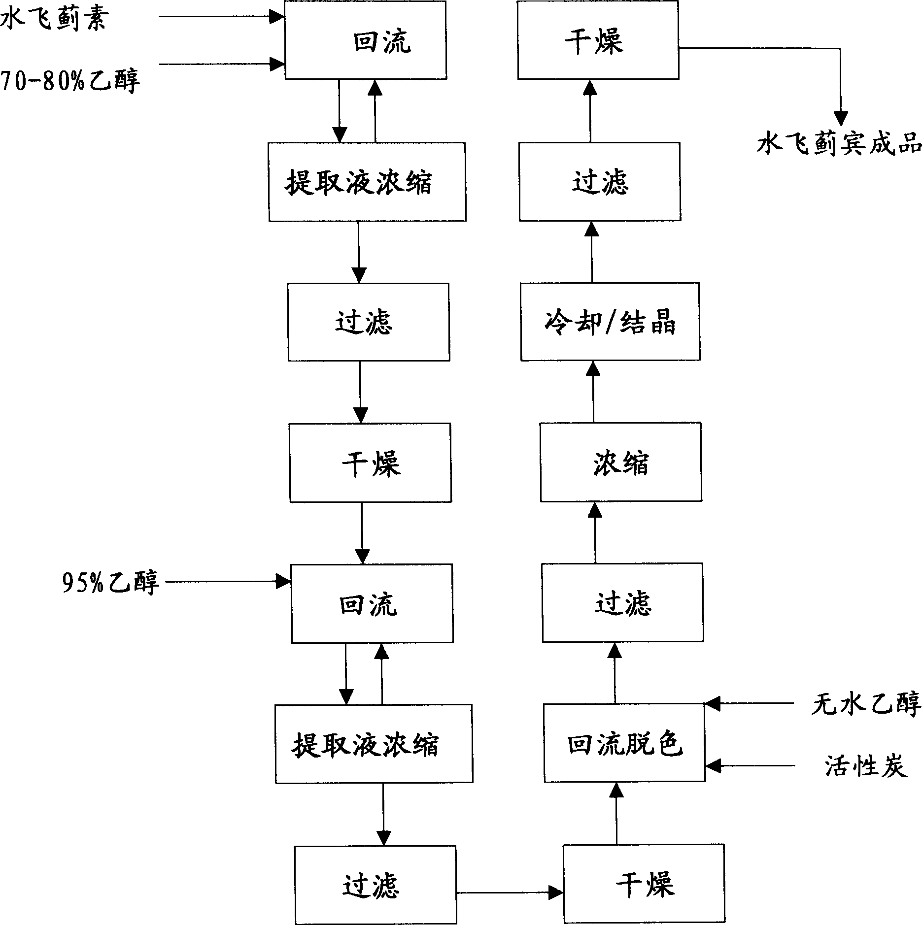 Method for extracting silibinin