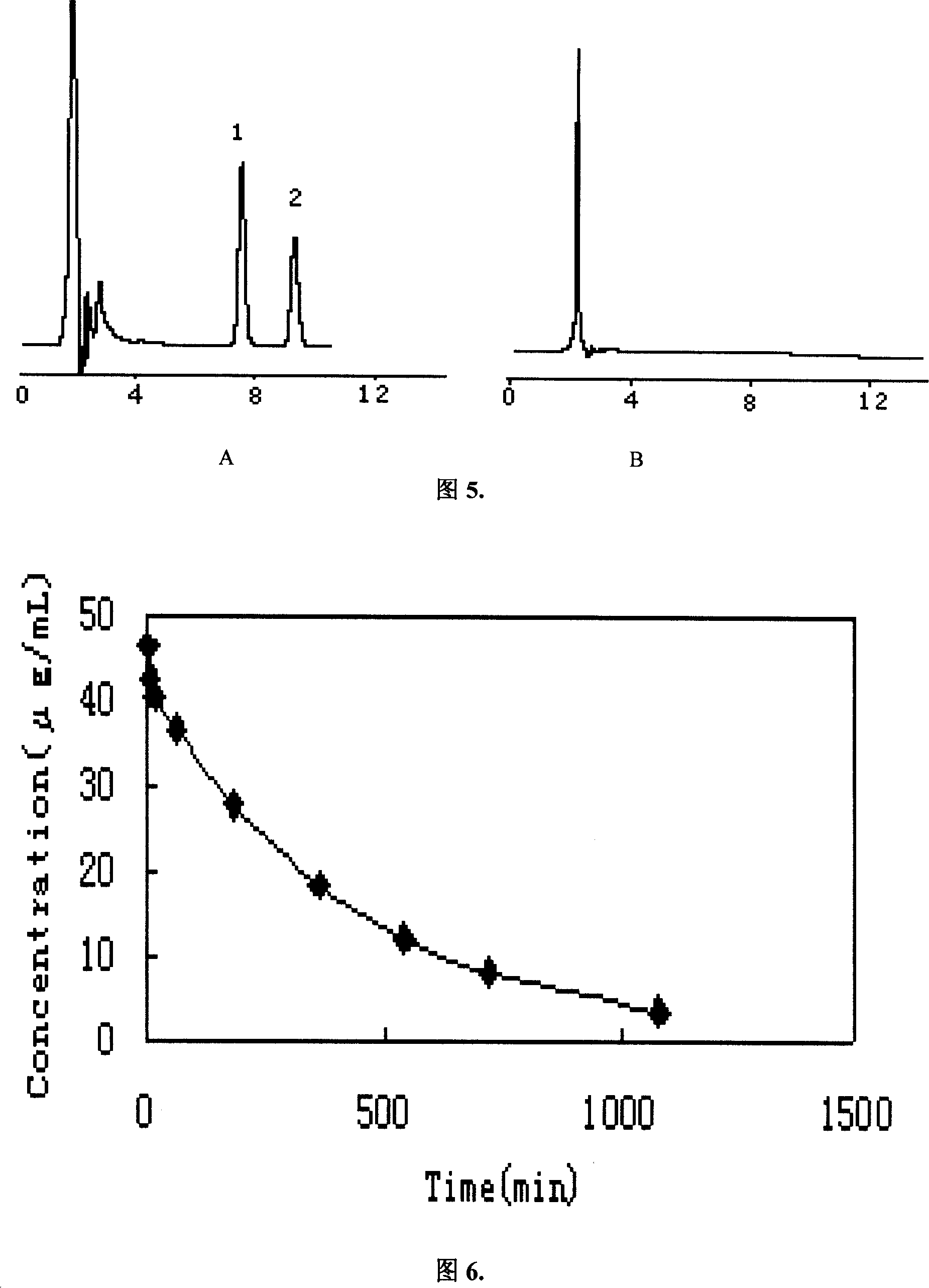 Preparing method of Azidothimidine cholesterol carbonate, preparation and analytical method thereof