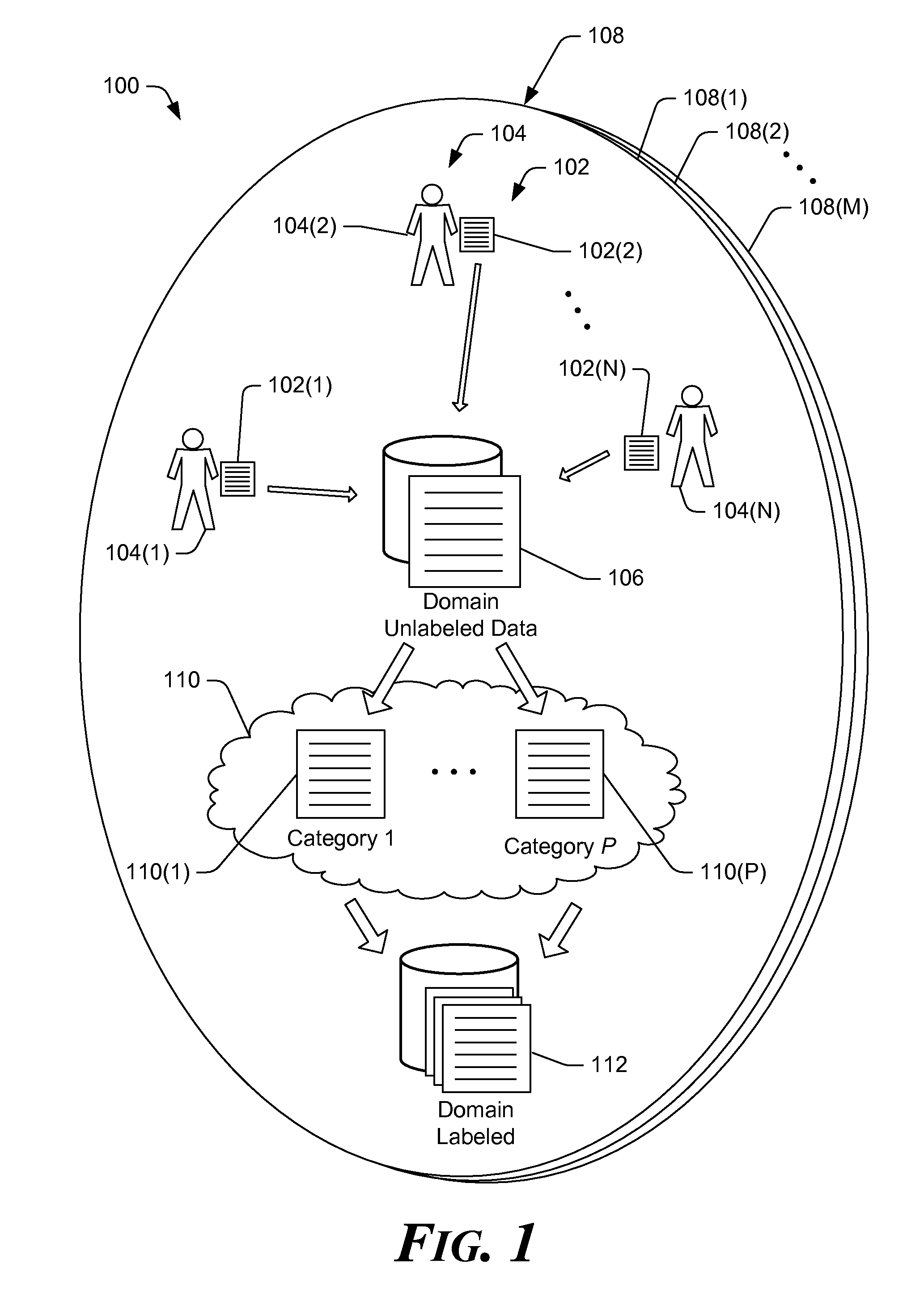 Sentiment classification using out of domain data