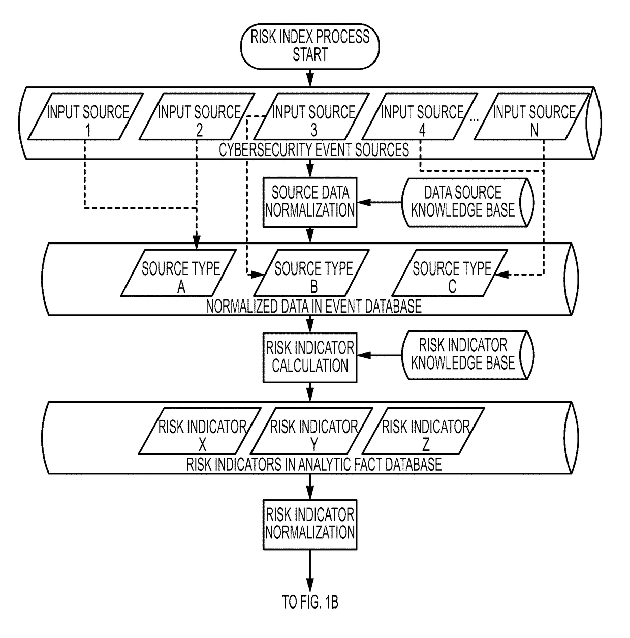 Method for the Continuous Calculation of a Cyber Security Risk Index