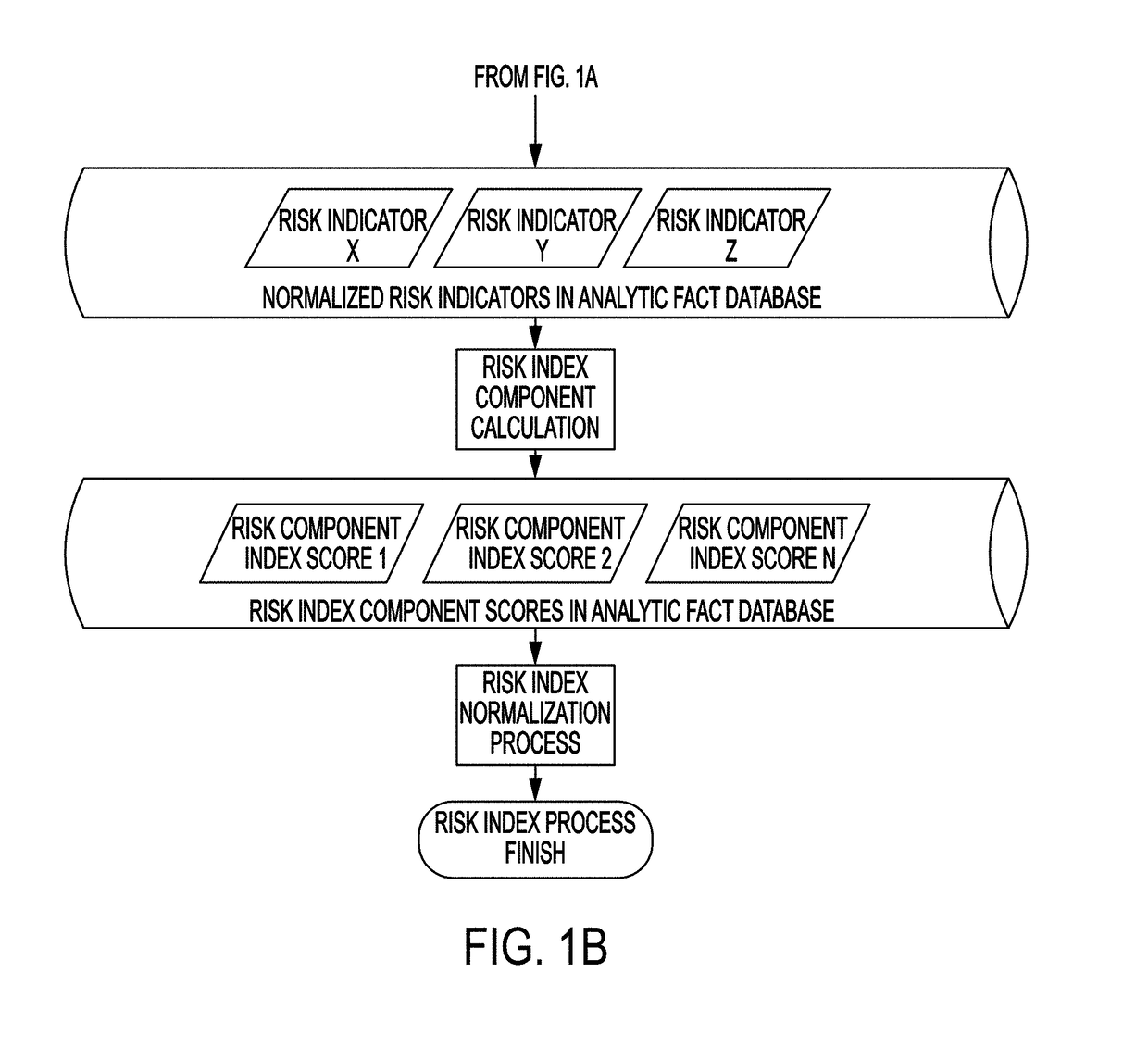 Method for the Continuous Calculation of a Cyber Security Risk Index