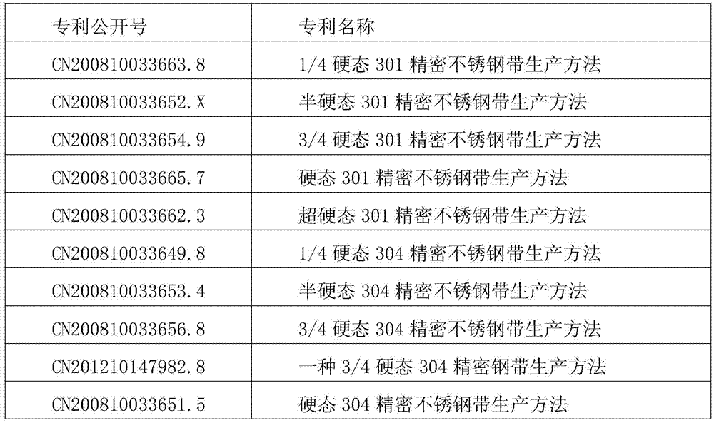 Hard austenitic stainless steel for conveyor and manufacturing method and application thereof