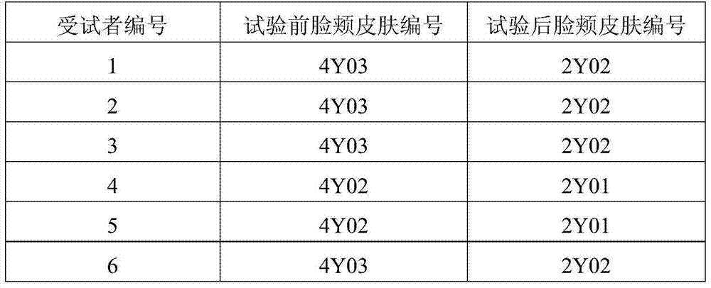 A kind of whitening moisturizing mask containing plant extract and preparation method thereof