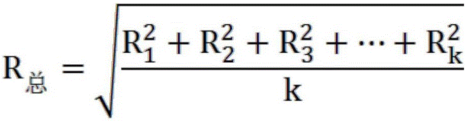 Measurement method for curvature radius of tapered roller