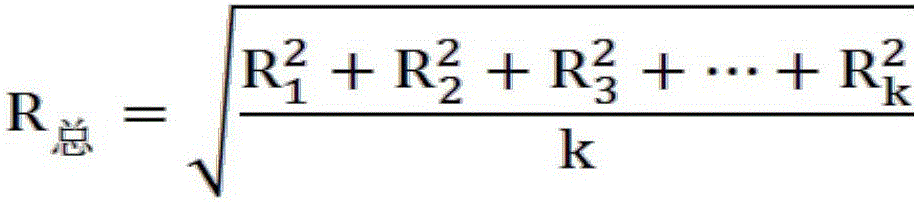 Measurement method for curvature radius of tapered roller