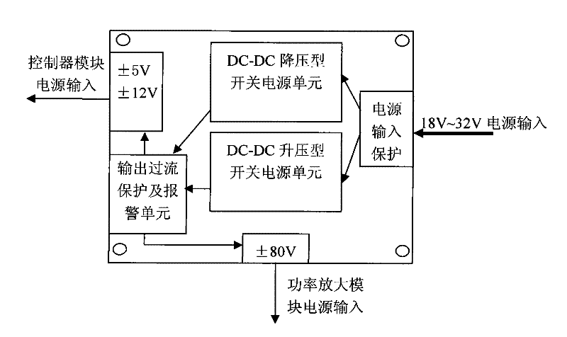 Embedded health monitoring system for active and passive structure of aeroplane