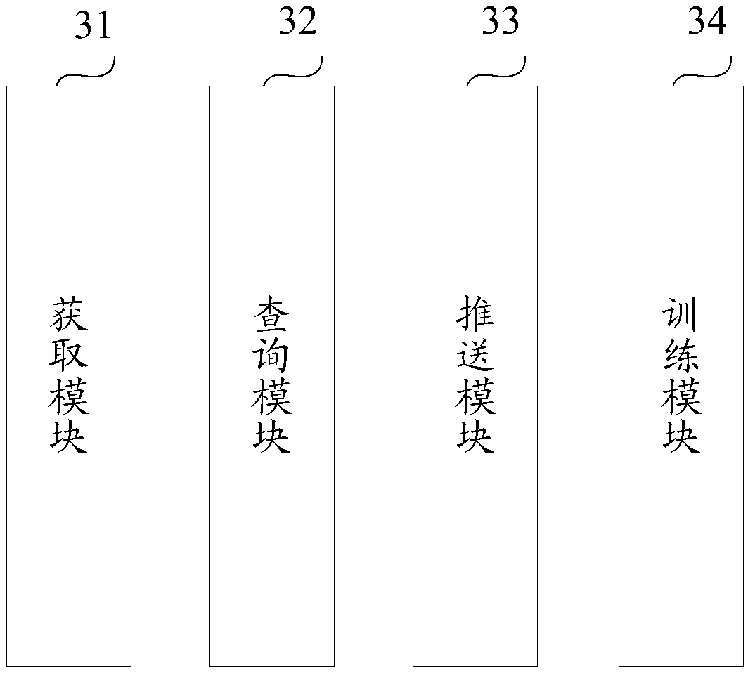 Meal pushing method and device