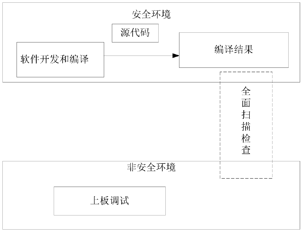 Compiling result output control method, system and application