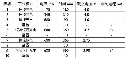 Preparation method of 18650 cylindrical lithium ion battery with capacity up to 3400 mAh