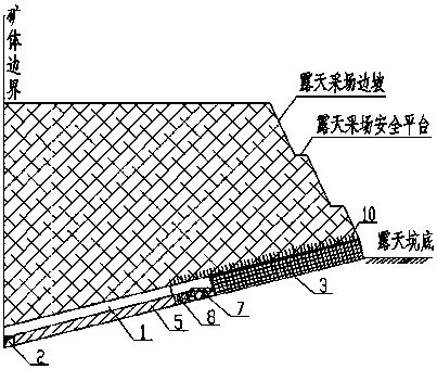 A method of converting gently inclined orebody from open-pit to underground mining based on Gebion artificial pillar