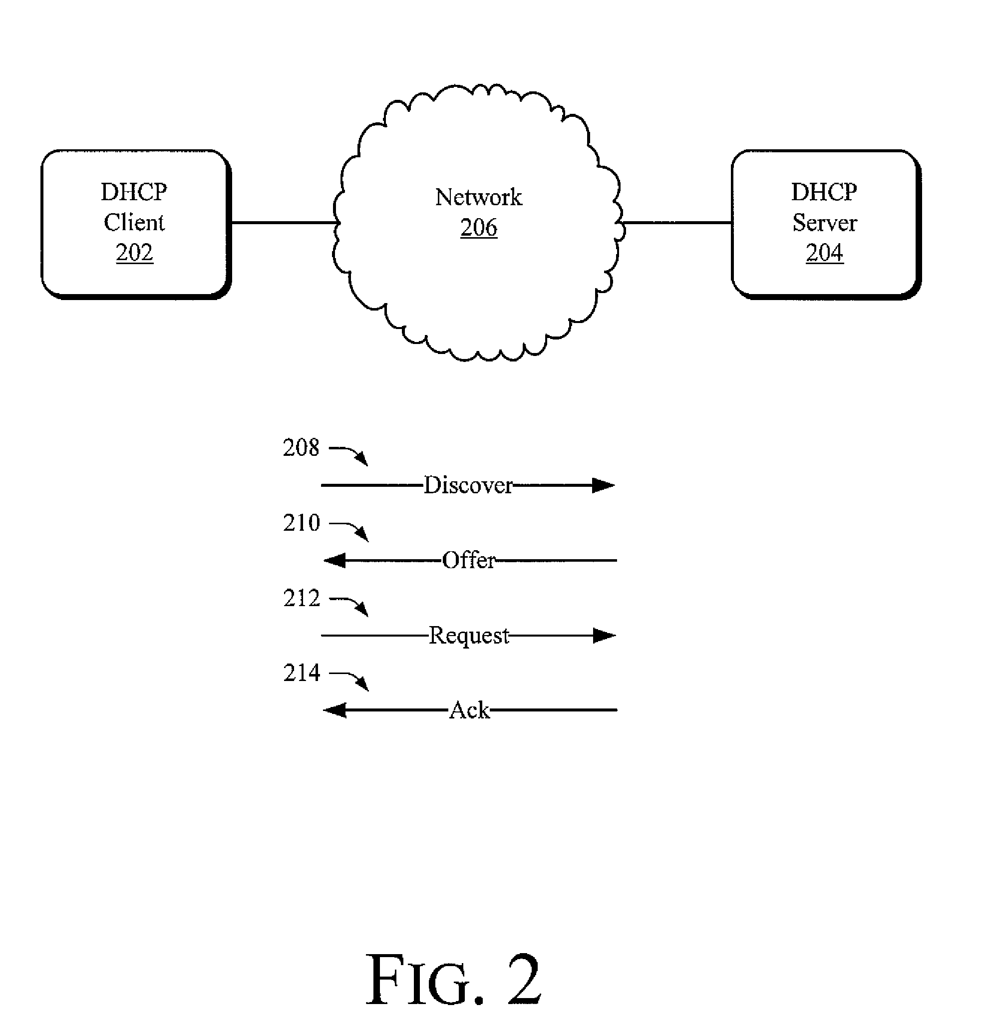 Limiting data packet forwarding to trusted ports