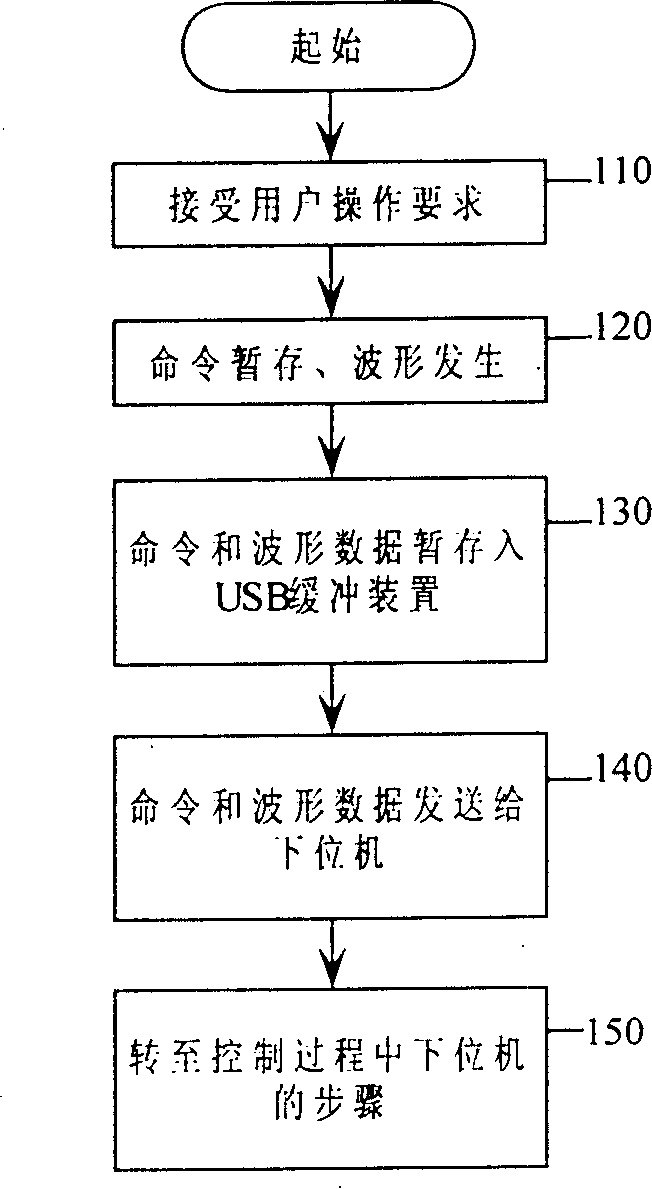 Electrochemical in-situ film conductivity measurer