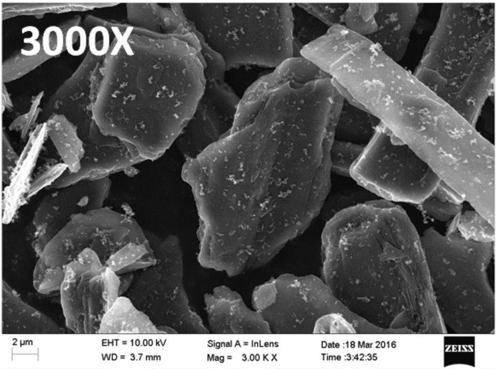 Secondary battery anode material, preparation method thereof and battery containing anode material