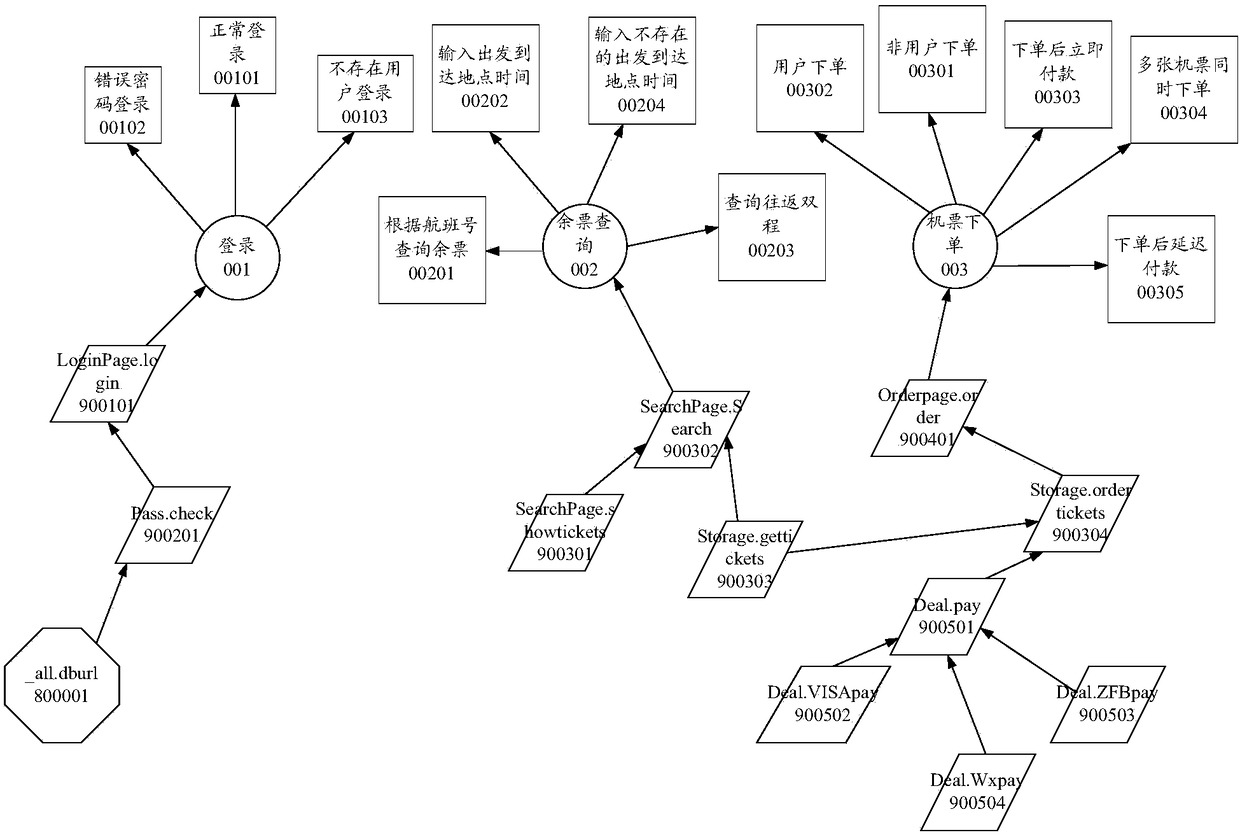 A risk-driven test method and apparatus and a computer-readable storage medium