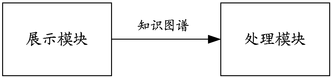 A risk-driven test method and apparatus and a computer-readable storage medium