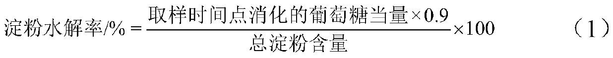 Low-GI (glycemic index) multi-grain instant meal replacement powder and preparation method thereof