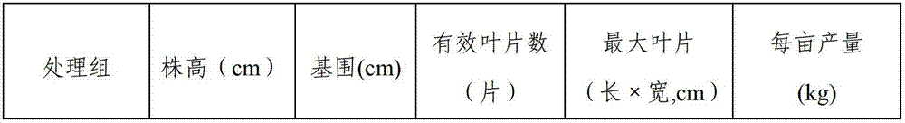 Fertilizer for cultivation of tobacco, preparation method and application thereof