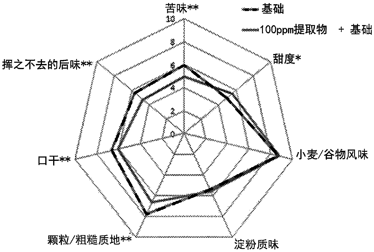 Taste modulator and method of use thereof